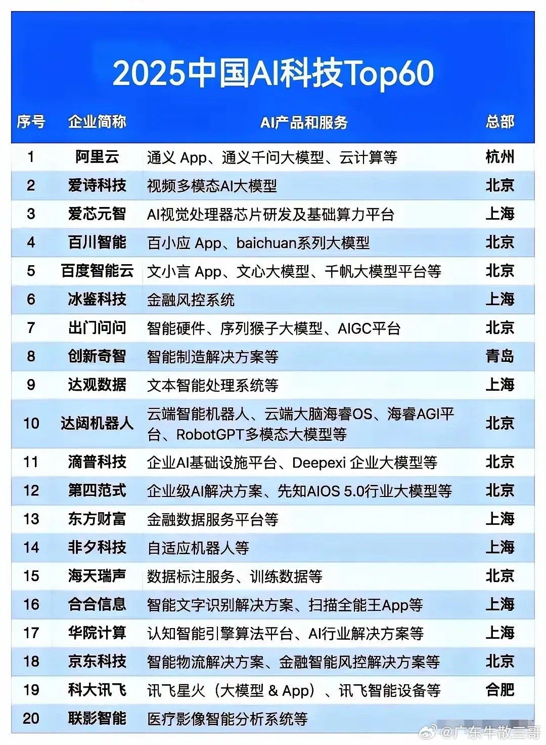 2025中国人工智能百强榜单揭晓：创新引领未来科技巨头
