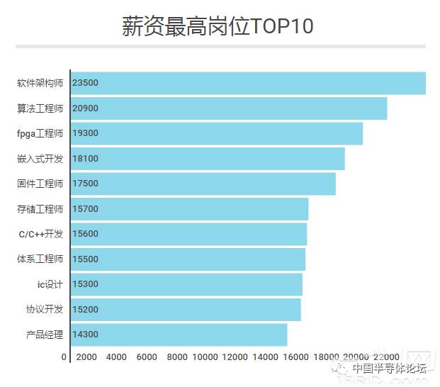 兰州银行薪资调整：员工人均降薪，高管薪酬大缩水25%