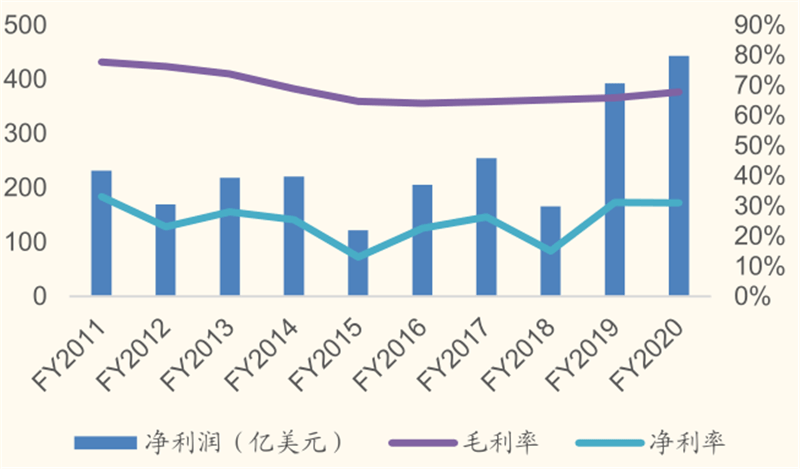 环球视野 第6页