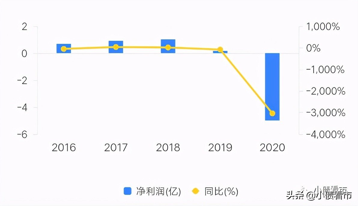 立中集团一季度利润下滑引关注：归母净利润同比大降41%，仅余1.62亿元