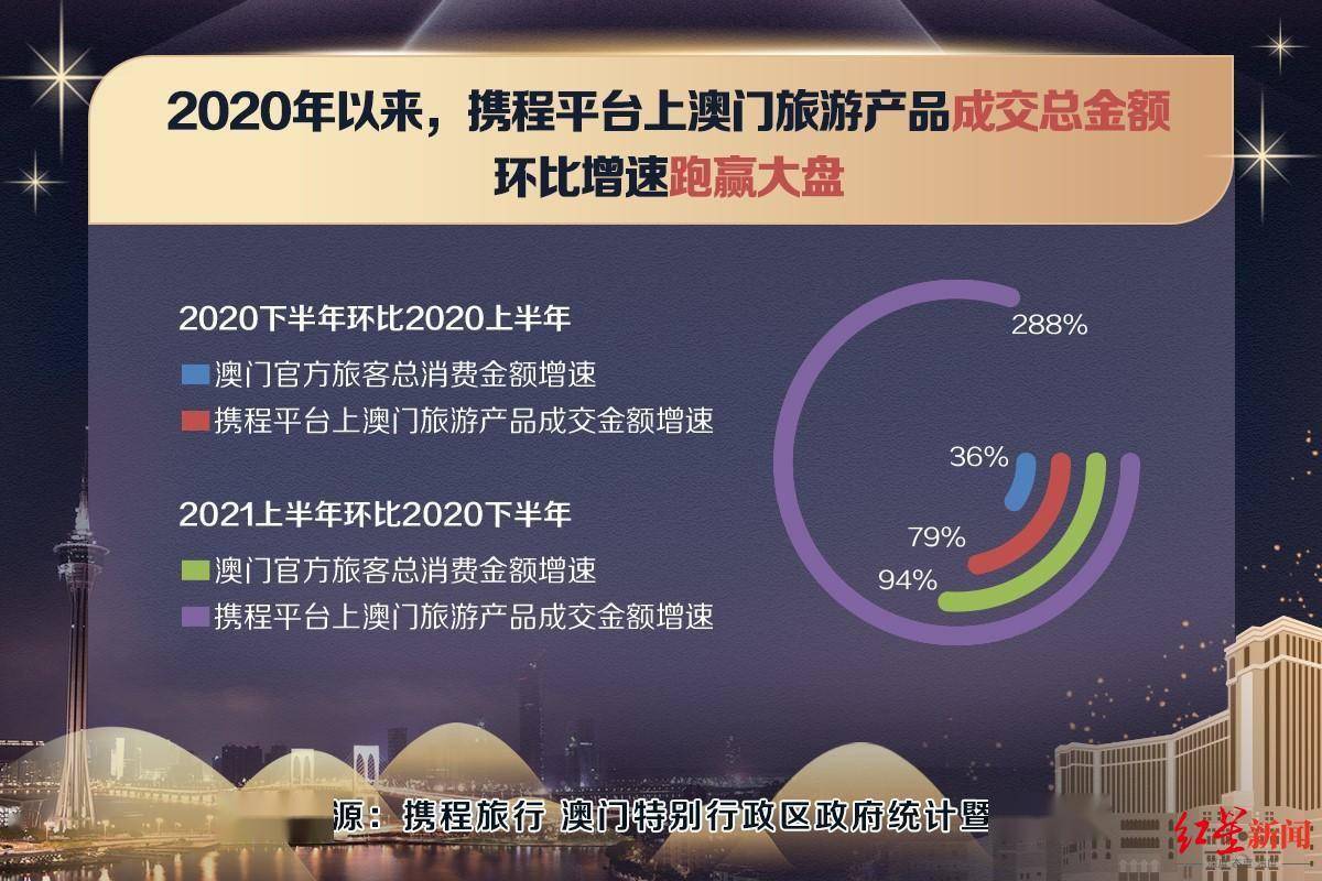 2025年澳门和香港正版免费全年资料大全旅游景点,全面释义与解答落实